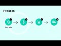 Display timeline stories directly inside the Elementor