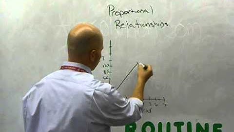 2 Minute Math 9-17 7th Grade Identifying Proportional Relationships in Graphs
