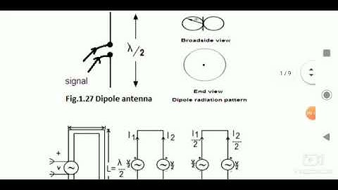 Antenna, Types of Antennas, Antenna Arrays, Description