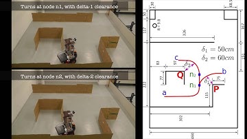 5: Path Planning with Different Clerance Thresholds on SHP