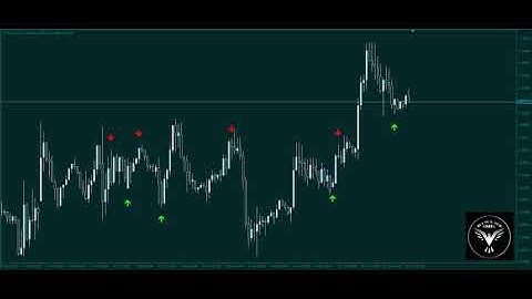 Binary Holy Grail Indicator H1 Performance || 1000% No Repaint Indicator