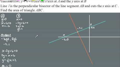Core 1 Extension Questions   coordinate geometry (2)