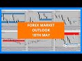 Forex Market Outlook- 18th May