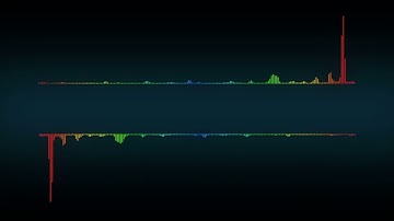 Digital Waveform Equalizer Spectrum Audio Background - Free HD Video Clips & Stock Video Footage