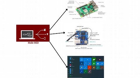 Setup and configure node red in windows, raspberry pi and orange pi