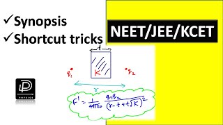 Electrostatic force when a dielectric slab is introduced between the charges