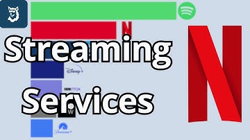 Most Popular Streaming Services 2007 - 2025