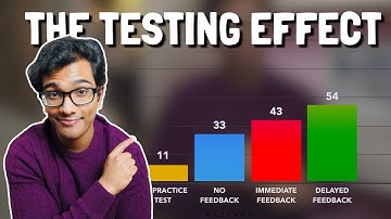 How to study effectively and increase exam scores using The Testing Effect