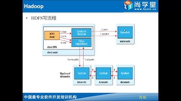 08 尚学堂 肖斌 hadoop hdfs1分布式文件系统08 io