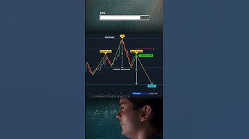 “Head & Shoulders Pattern 📉 Most Powerful Reversal Strategy 💹 | Technical Analysis”