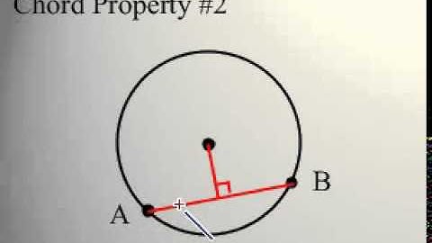 WCLN - Chord Properties