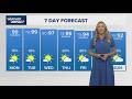 Upper 90s this week with an air quality alert