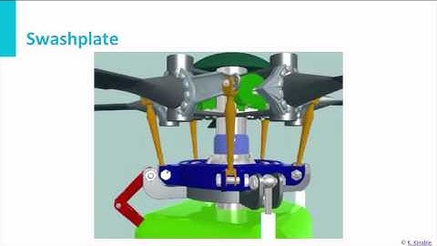 AE1110x - W03_9b - Helicopters