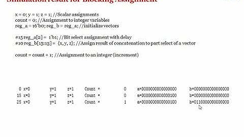 Verilog HDL : Blocking & non blocking assignment statements