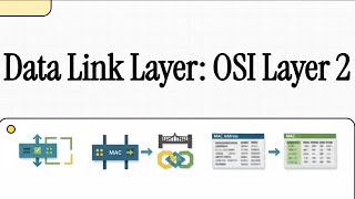 Data Link Layer Basics: OSI Model Layer 2