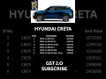 Hyundai Creta Price | Hyundai Creta GST 2.O Price | Variant Wise price details #shortsfeed #creta