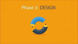 Website Design Wellington CO