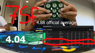 4.88 official clock average