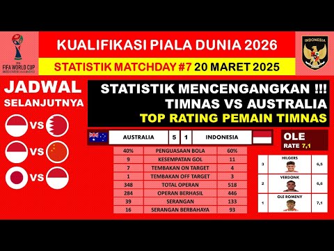 eka toto togel x amosbet77 - MENCENGANKAN ! Statistik Timnas vs Australia di Kualifikasi Piala Dunia 2026 Zona Asia Round 3