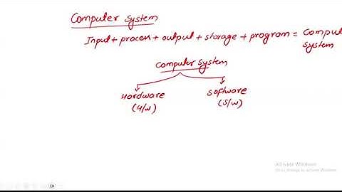 Computer System  ICT PART  TSC  SANDIP SIR  2081 03 12  600AM