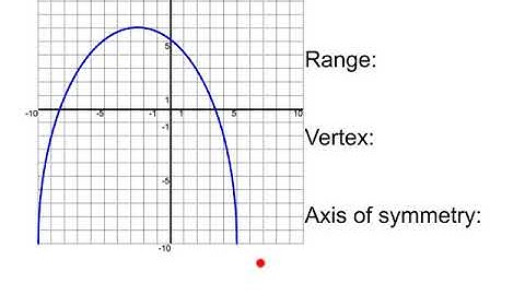 Domain, Range, Vertex, Axis of Symmetry (9/12)