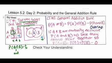 AP Stats 5.2b Notes: General Addition Rule of Probability