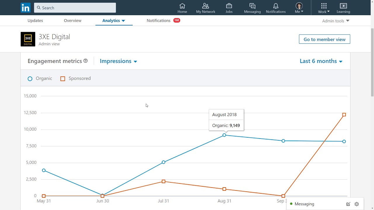 New How to use LinkedIn Analytics