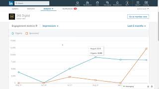 How to use LinkedIn Analytics