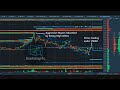 BTC Futures | BTC Spot | Bookmap Live | liquidity