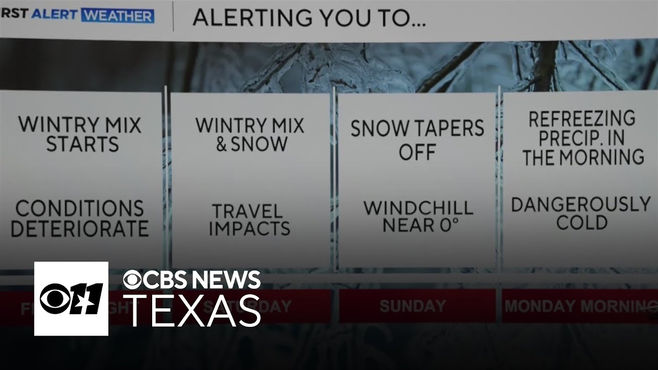 Winter storm watch begins Friday for DFW - YouTube