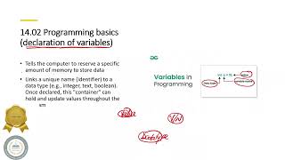 AS & A Level Computer Science | Chapter 14 – Programming & Data Representation