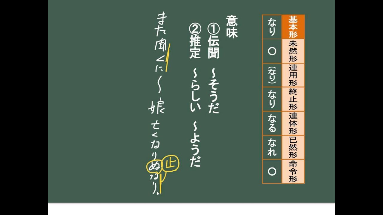 古文 古文文法ー助動詞 なり 伝聞推定 Youtube