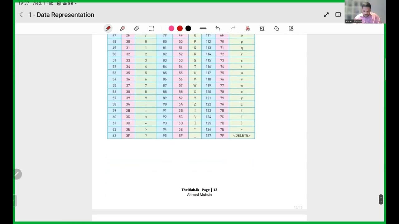 Video 9 - O'Level Computer Science - Character Sets, ASCII Code and ...