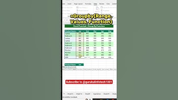 Advance Excel Tips and Tricks to Boost your productivity #excel #shorts #exceltips #ytshorts #xls