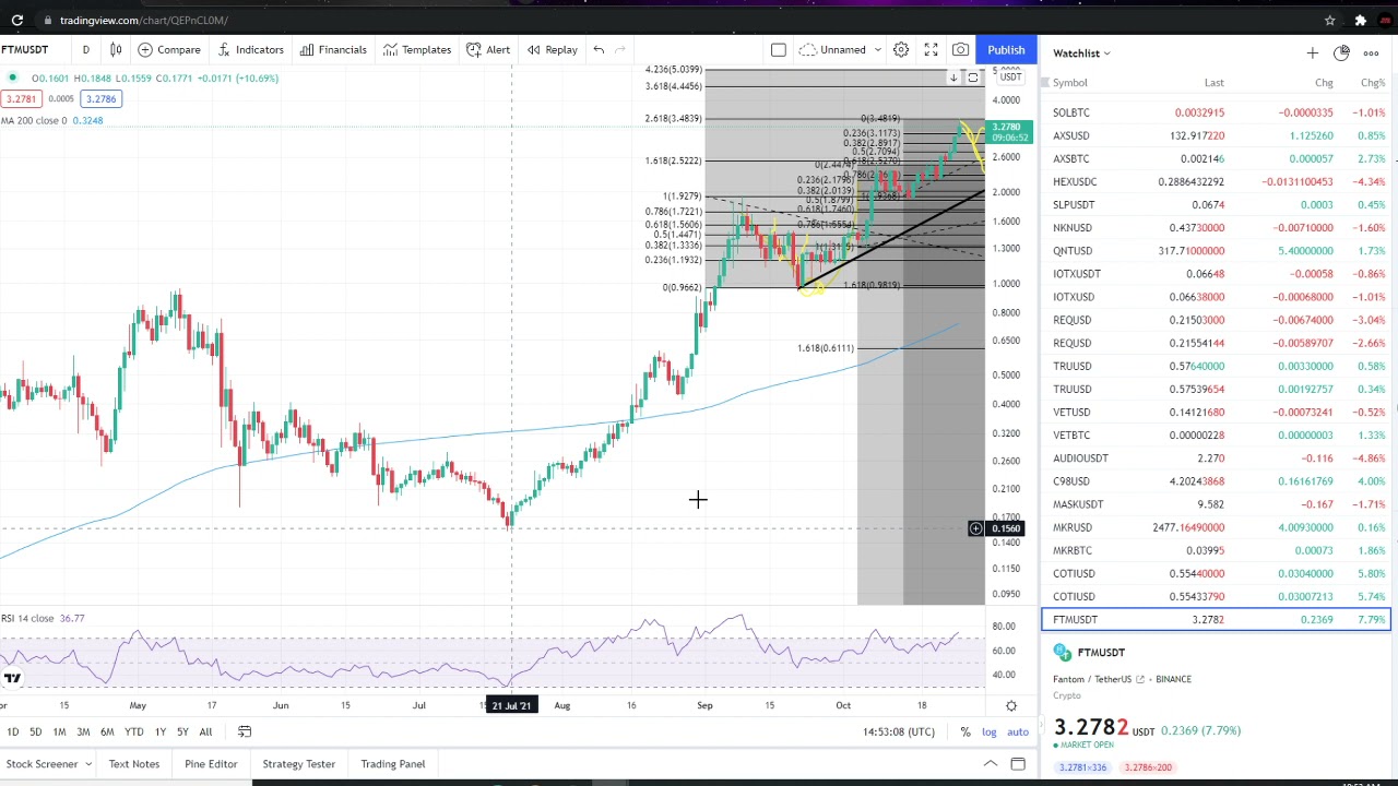 fantom crypto price prediction reddit