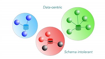 Why microservices fail