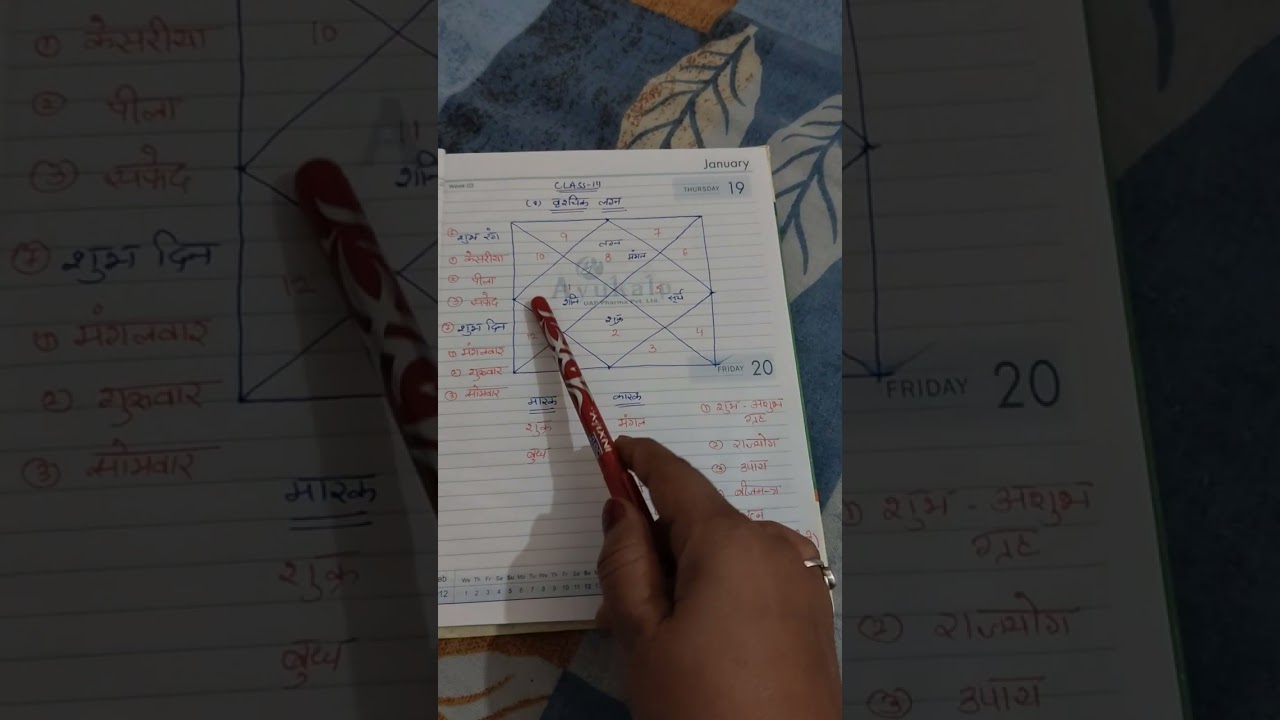 Learn astrology class 14