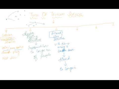 Telecom Services | Class 11 Business Business Services