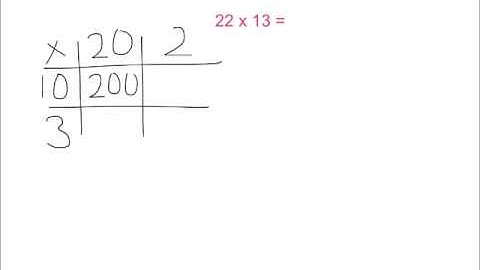Multiplication - Grid method (2 digit x 2 digit)