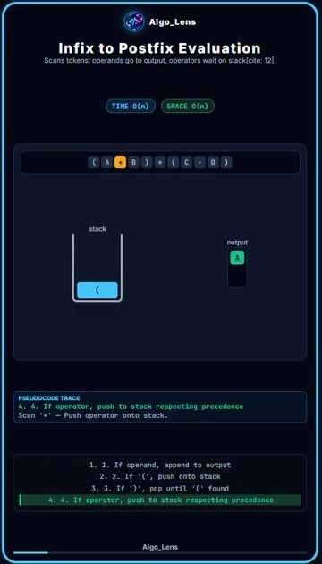 Infix to Postfix Conversion Using Stack | Data Structures & Algorithms ...