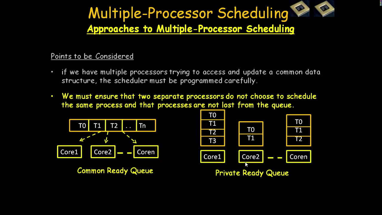 processor assignment scheduling