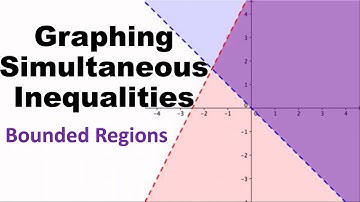 Graphed Simultaneous Linear Inequalties - Inequality Regions