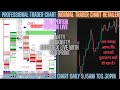 NIFTY|BANKNIFT|LIVE AND ANYSTOCK *OPERATOR CHART|ORDERFLOW CHART | NO BUY | SELL [ ONLY LEARNING}