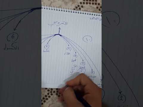 لاتتزوجي الا رجل صالح