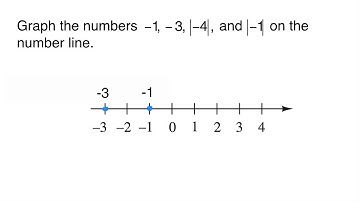 Lial Introductory and Intermediate Algebra Chapter Test Prep: Ch. 1 Ex. 3