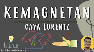 Kemagnetan (4) - Gaya Lorentz, Aplikasi Gaya Lorentz - Fisika SMP