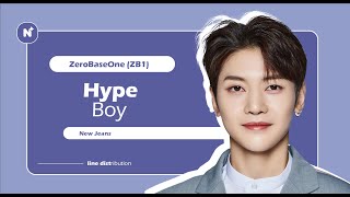 How Would ZeroBaseOne ( ZB1 ) sing Hype Boy - NewJeans [ Line Distribution ]