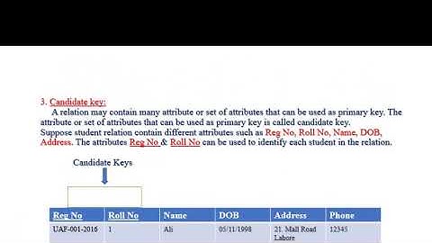 Lecture 17 | Class: 2nd year | Subject: Computer | by mam Wajeeha
