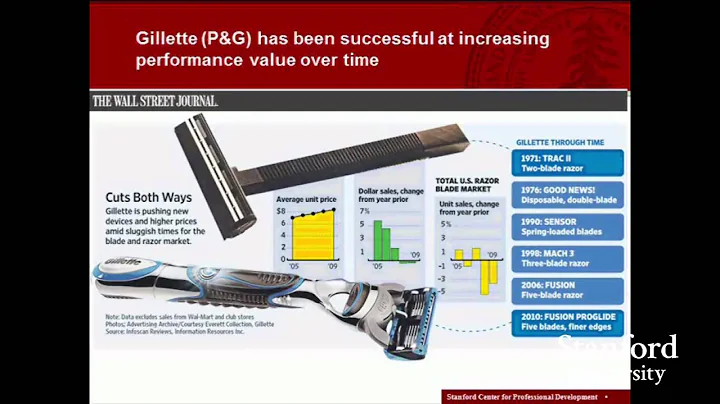 Stanford Webinar - 3 Winning Strategies to Beat Low Cost Competitors